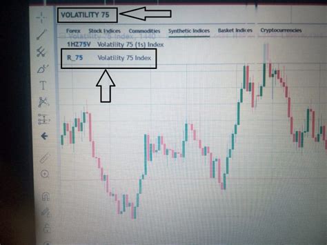 tradingview binary volatility 75